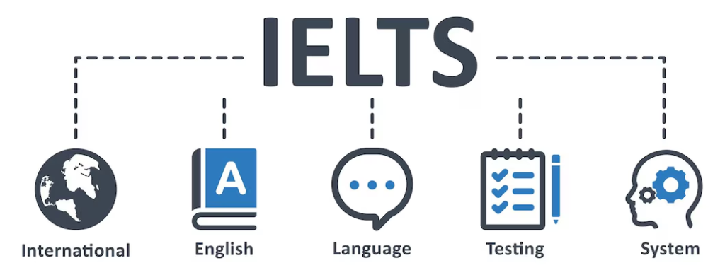 IELTS Scoring System